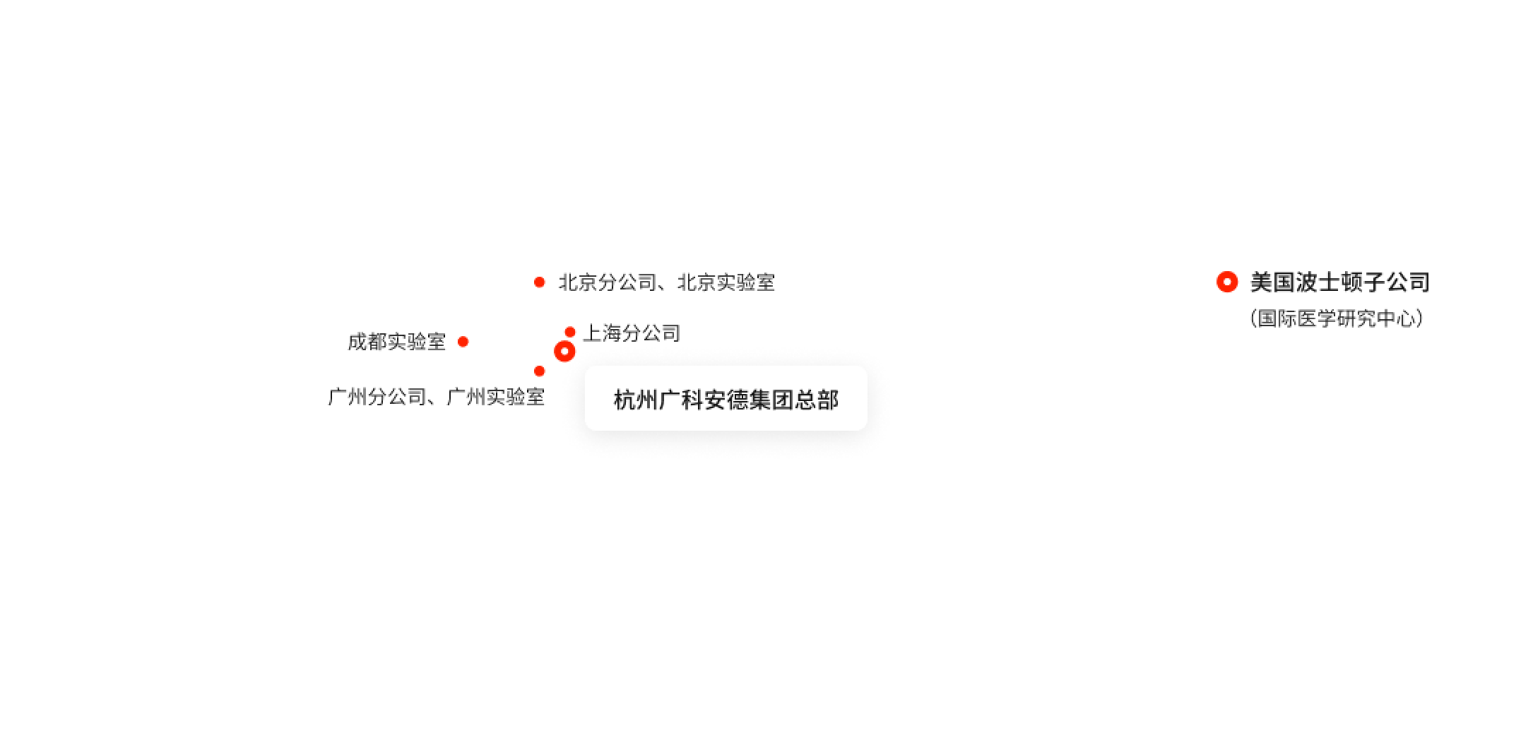 广科安德