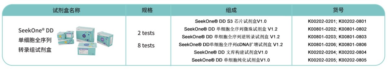 仪器设备/试剂信息