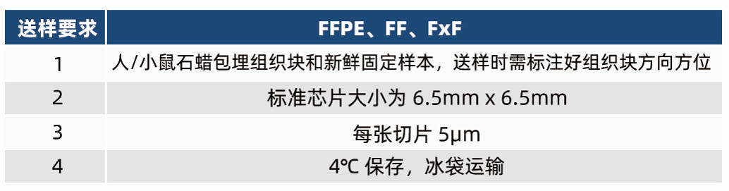 送样要求
