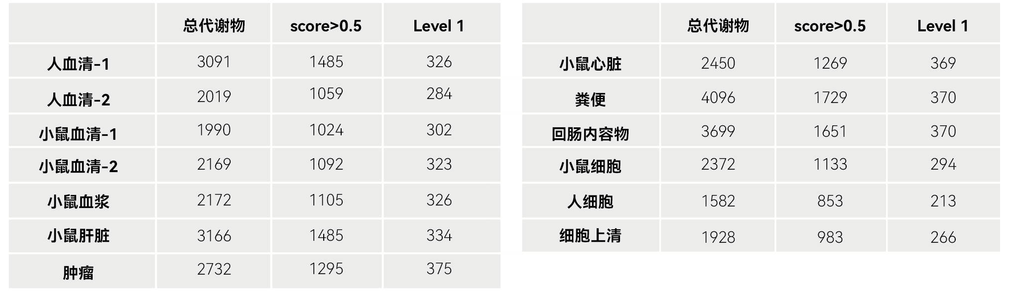 实测数据（基础版）
